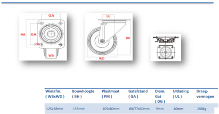 informatie Zwenkwiel 125 mm blauw plaat kogellager