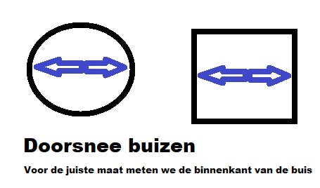 buis expanders meten